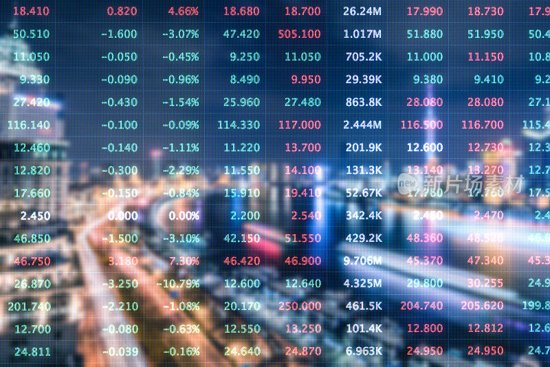 金融股票价格