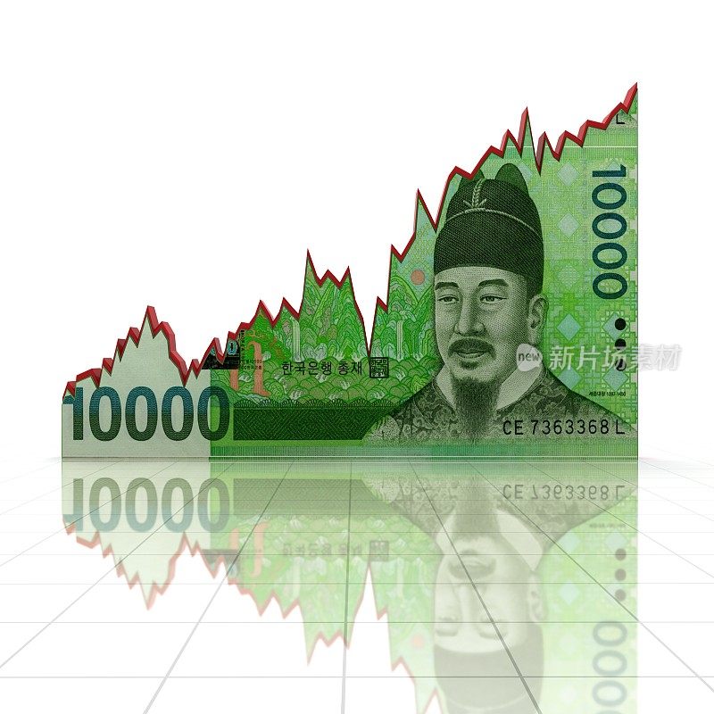 韩元投资增长曲线图