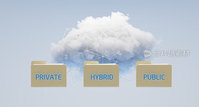 混合云计算备份网络安全指纹身份加密技术，公有私有云