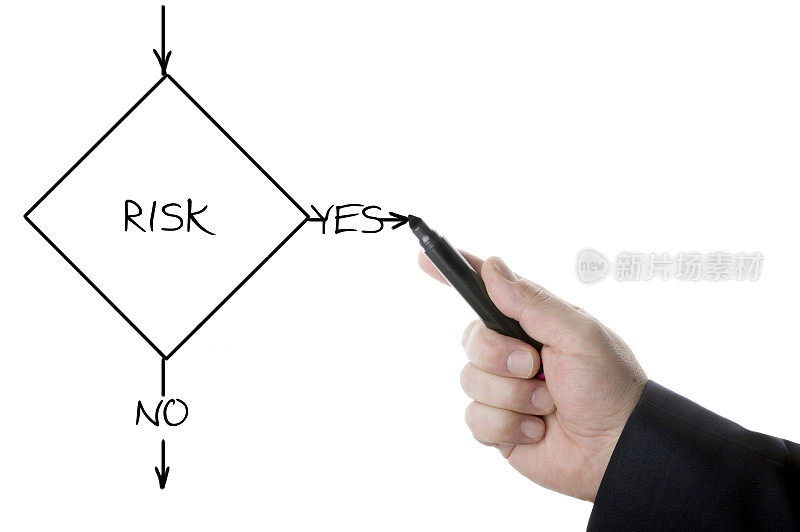 风险管理流程图