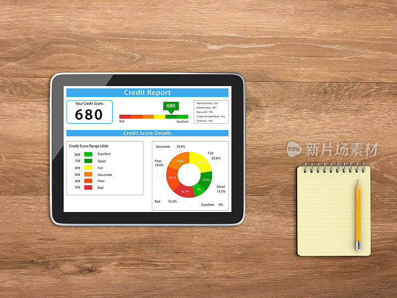 信用评分报告平板电脑