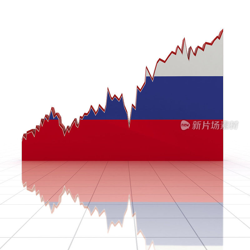 俄罗斯新兴市场经济增长曲线图