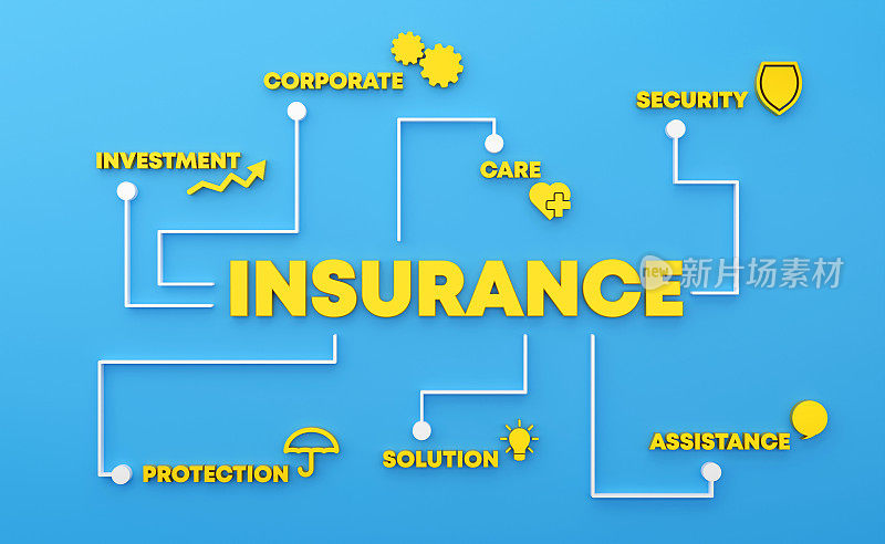 保险业务计划概念。保险相关的文字和图标创建业务战略计划。