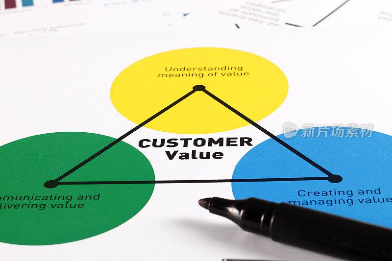 业务图和图表-客户价值