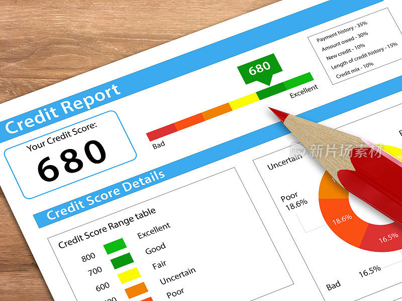 信用评分报告