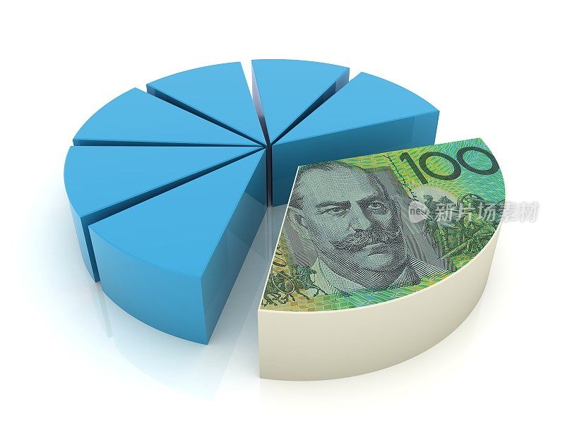 澳大利亚货币税纳税饼状图