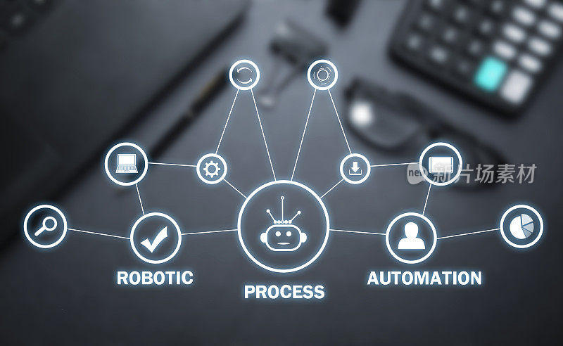 RPA-Robotic过程自动化。业务。技术