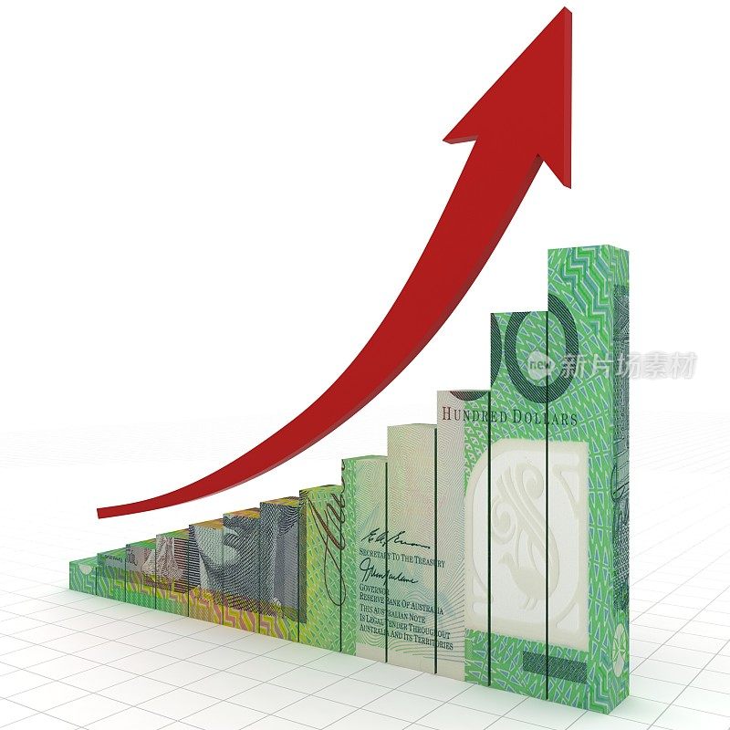 澳大利亚货币金融增长曲线图
