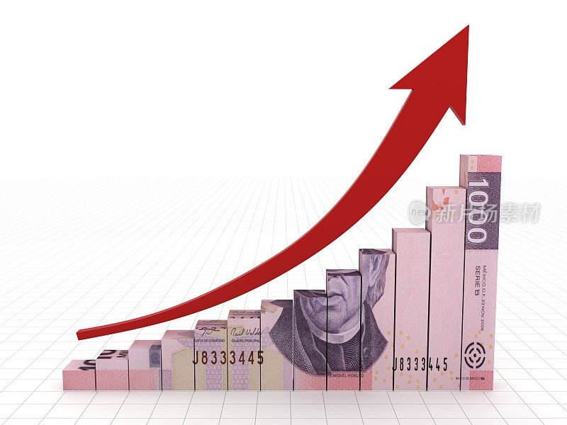墨西哥货币比索投资增长图表