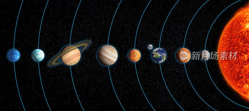 太阳系行星在轨道路径上与太阳对齐