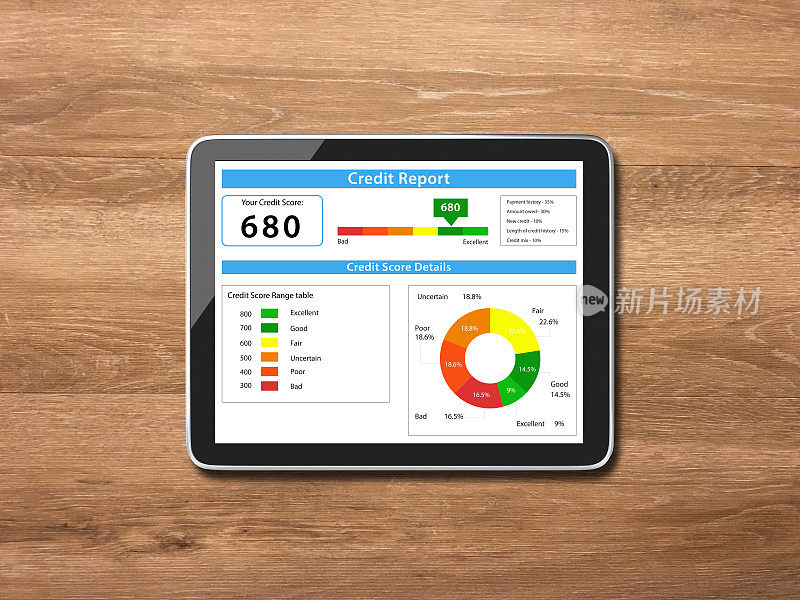 信用评分报告平板电脑