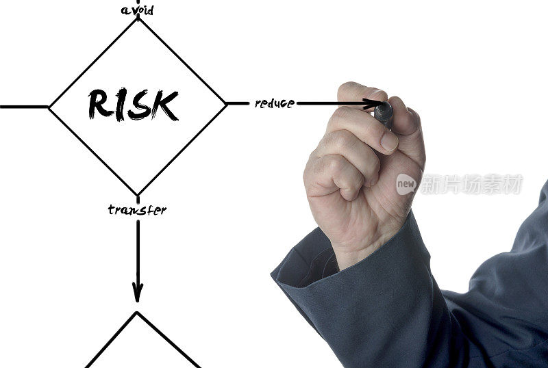 风险管理流程图