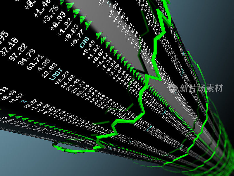 股市数据呈螺旋上升趋势