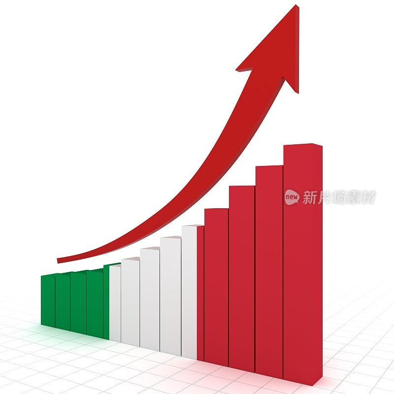 意大利商业金融经济增长曲线图
