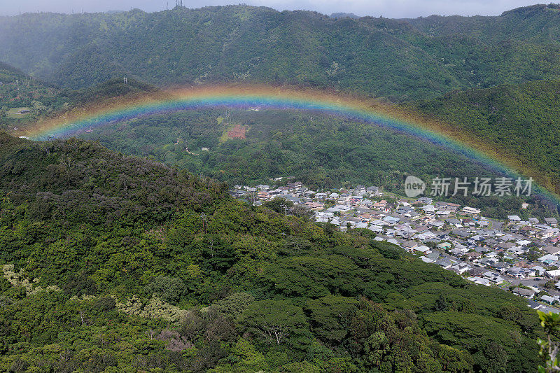 彩虹和分区