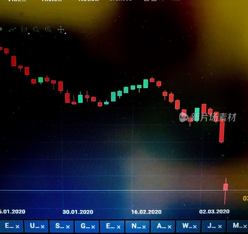 市场在冠状病毒危机期间下跌