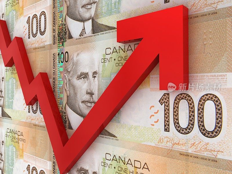 加拿大货币金融增长曲线图