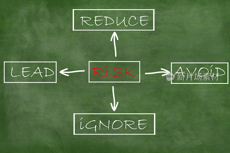 风险管理图表在黑板上