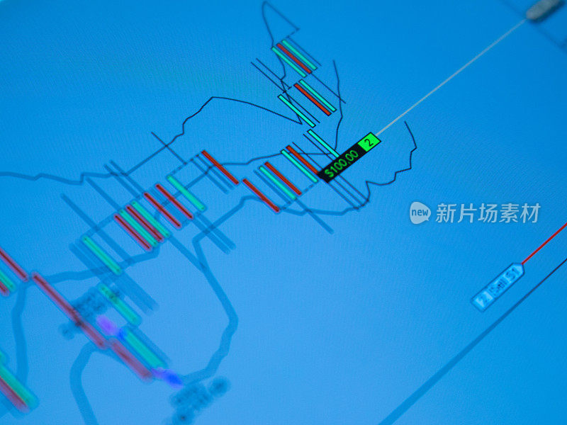 烛台财务分析交易图