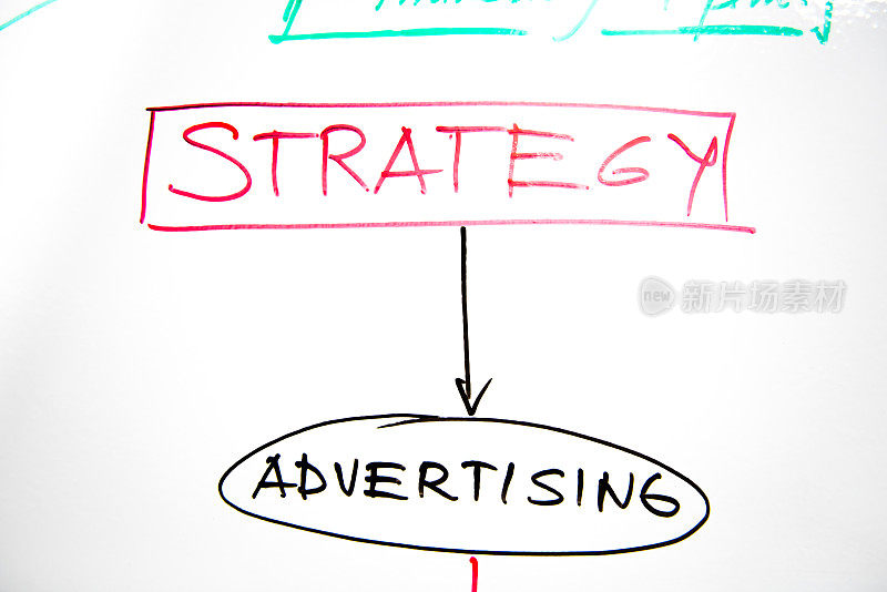 策略和广告文字写在白板上