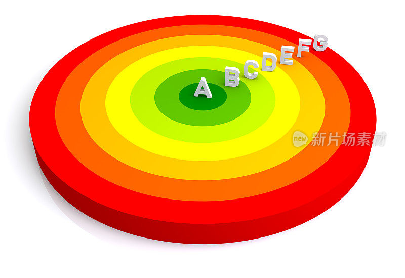 能源效率