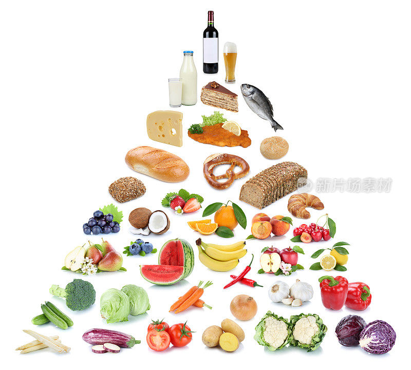 食物金字塔健康饮食水果和蔬菜水果拼贴孤立
