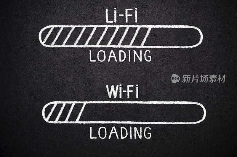 Lifii和Wifi加载