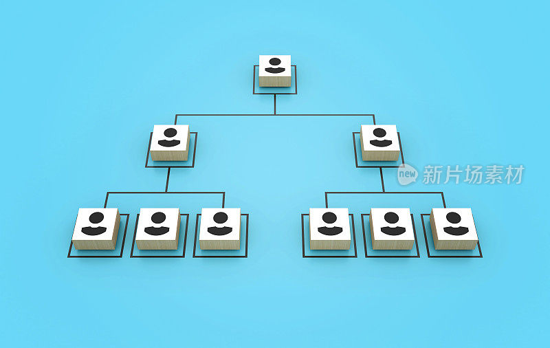 团队合作阻碍层级组织