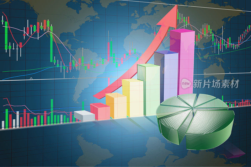 用圆饼图直方图分析全球市场上涨走势图