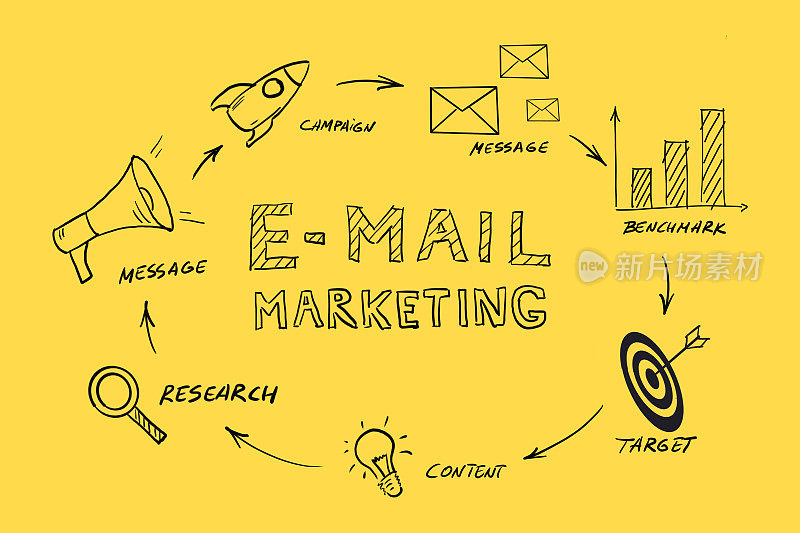 电子邮件营销活动的商业策略