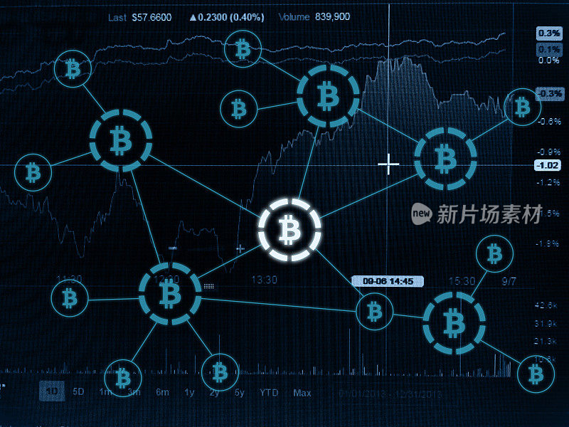 比特币加密货币支付系统投资图表