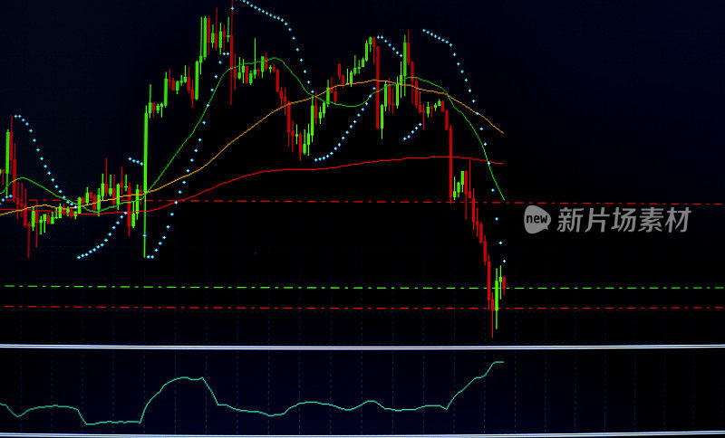 用于技术分析的复杂财务图表