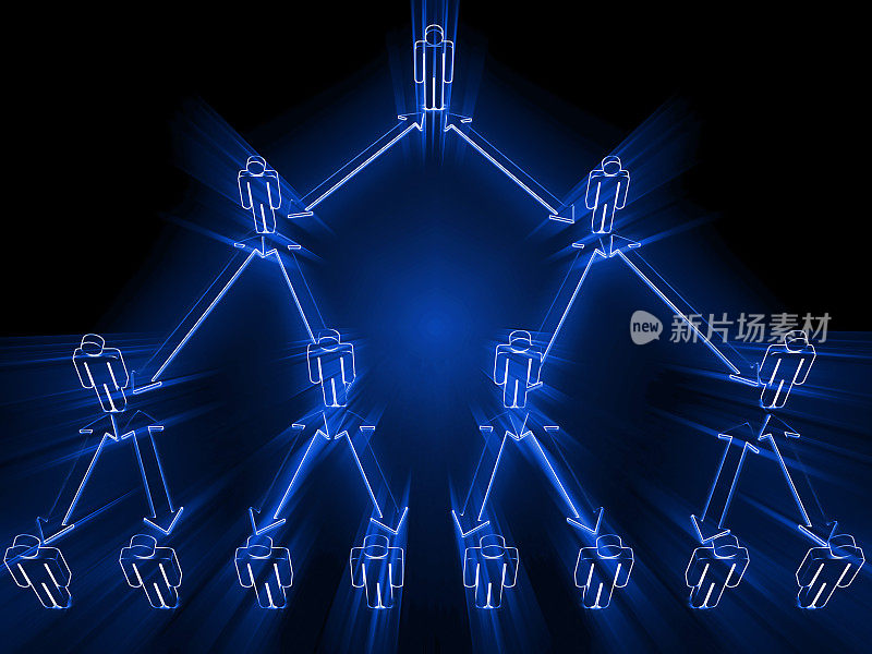 团队领导领导层次经营战略概念