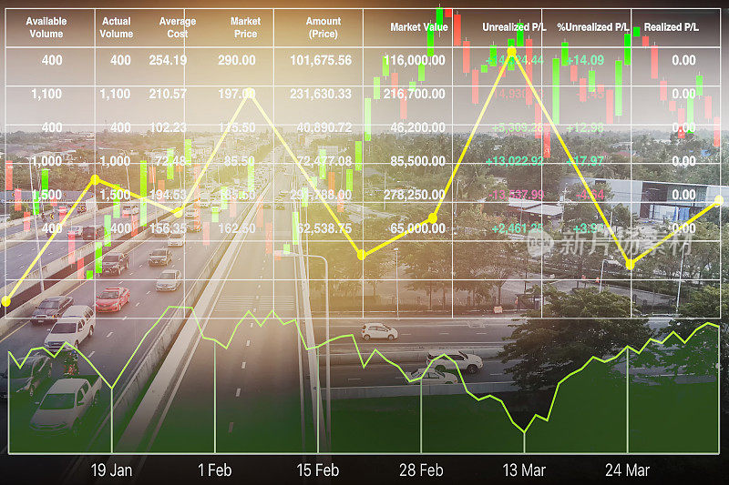 股票指数财务数据显示交通运输业和旅游业的成功投资，以高速公路透视航拍图像为商业背景的图形和图表。