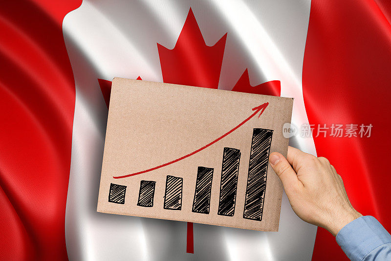 加拿大的经济增长