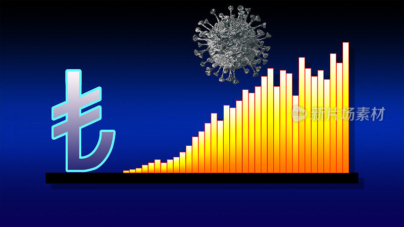 冠状病毒和土耳其里拉
