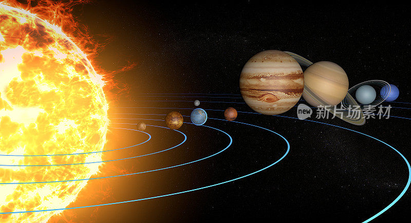 太阳系行星，直径比，数量，大小和轨道