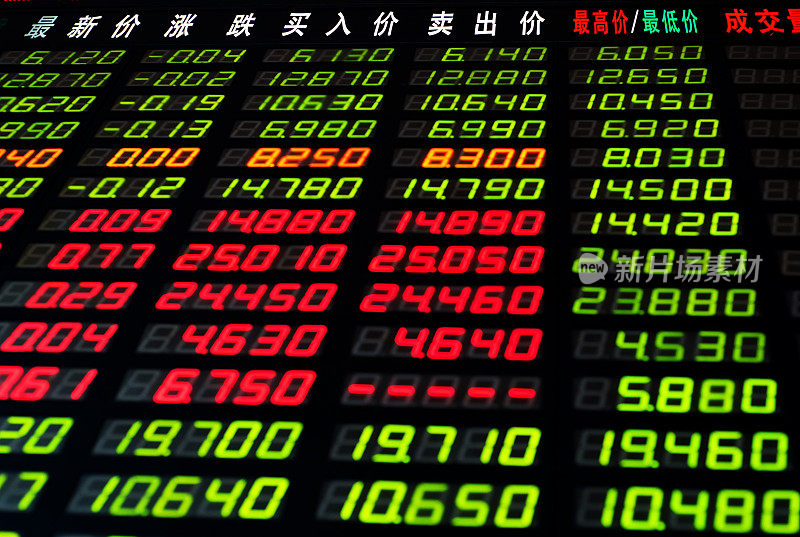 中国股市行情显示