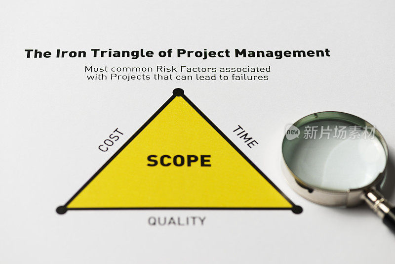 项目管理三角形