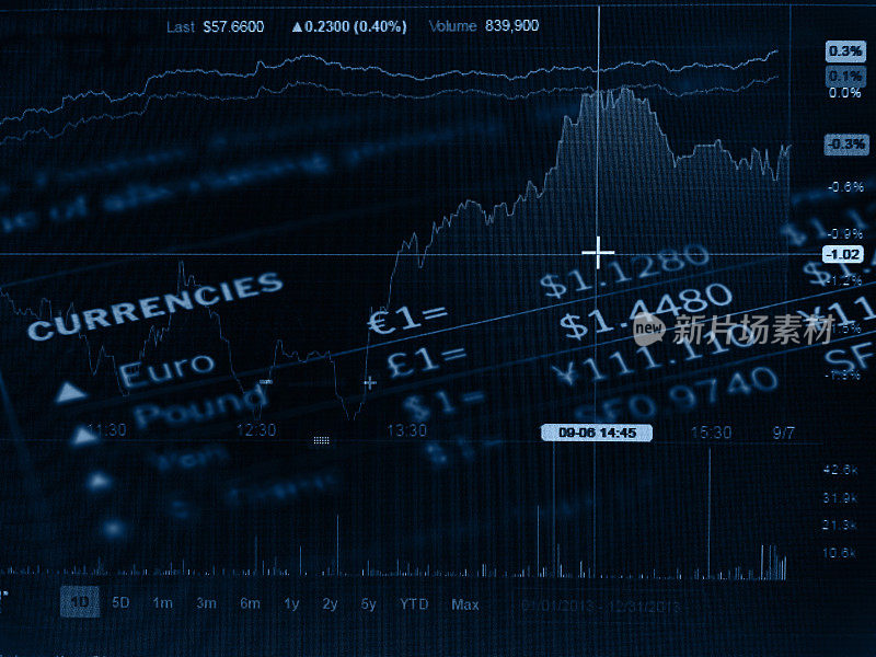 金融投资股票市场图表货币兑换全球业务