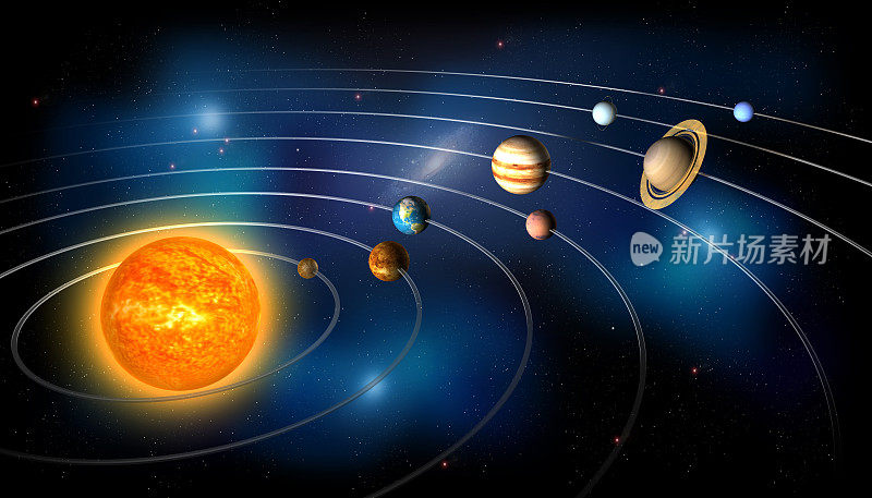 太阳系轨道上的行星