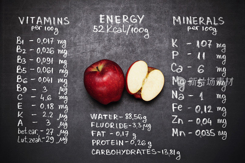 新鲜苹果的营养成分