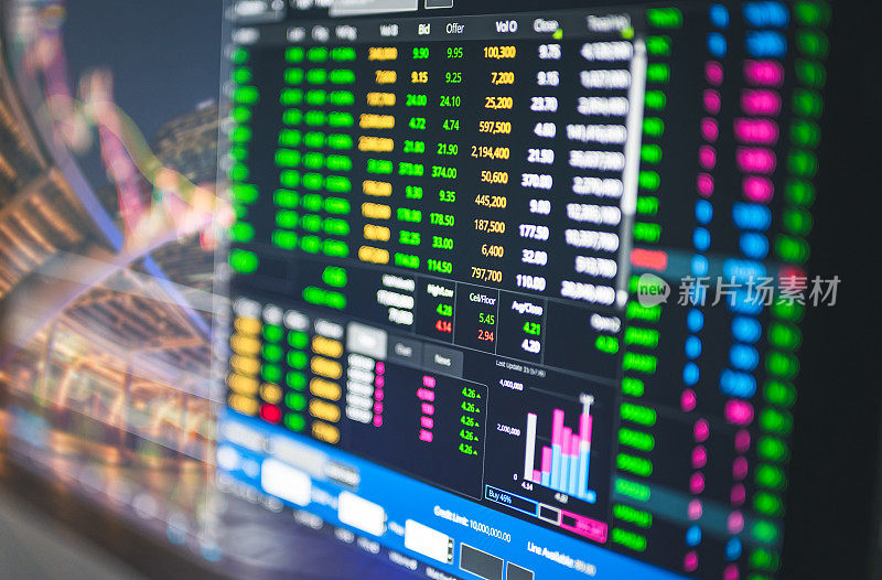 金融福鼎交易分析股票市场选择时机投资策略的财务数据和图表业务背景