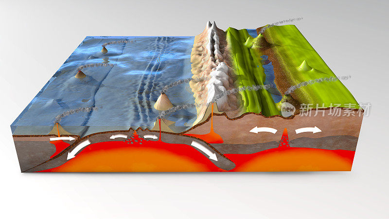 解释俯冲和板块构造的科学地面横截面的三维图解