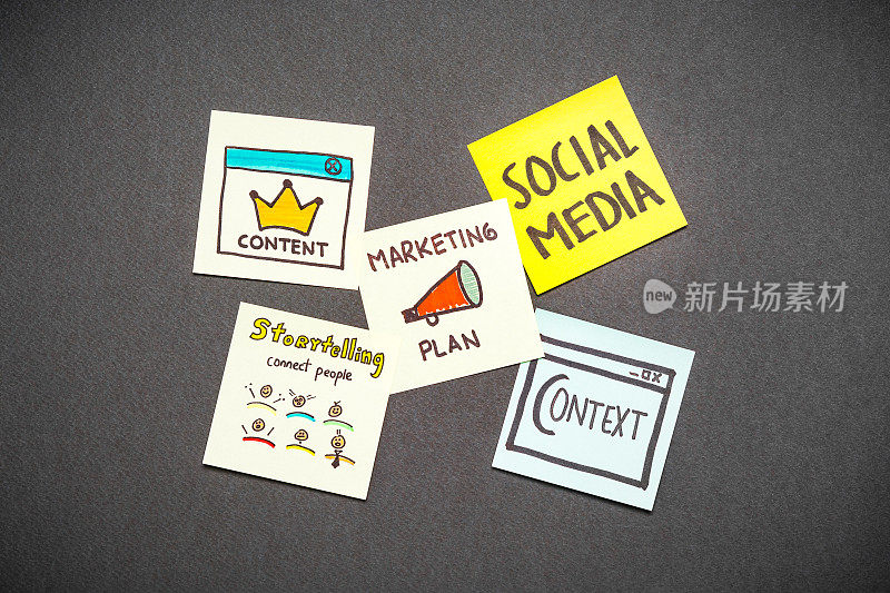 营销计划、背景、内容、讲故事和社交媒体