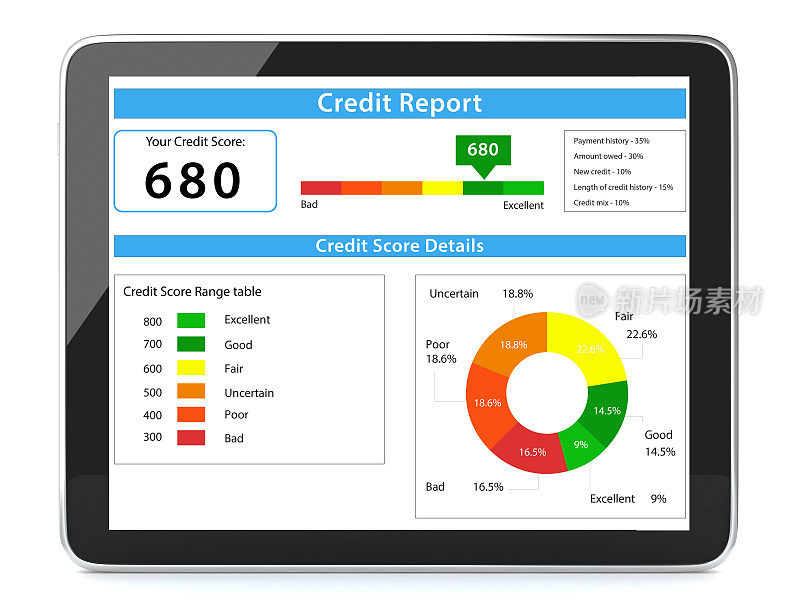信用评分报告平板电脑