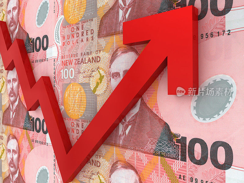 新西兰货币金融增长曲线图