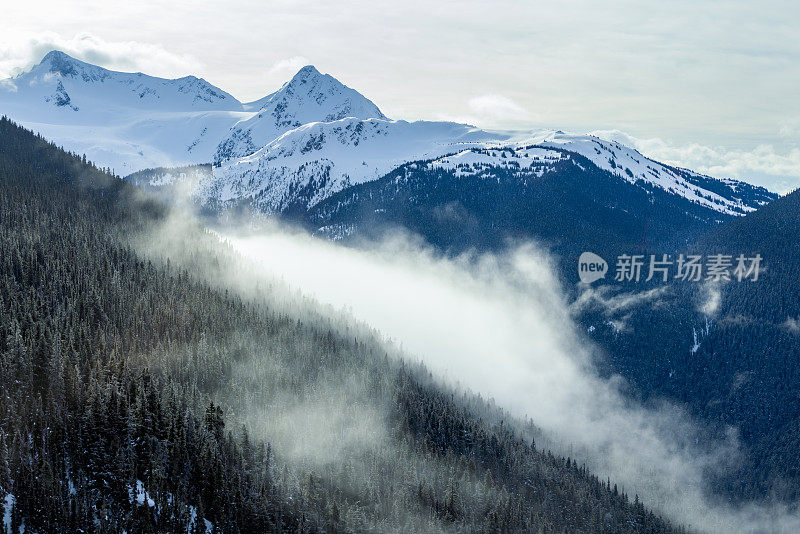 惠斯勒黑梳滑雪场自然景观全景