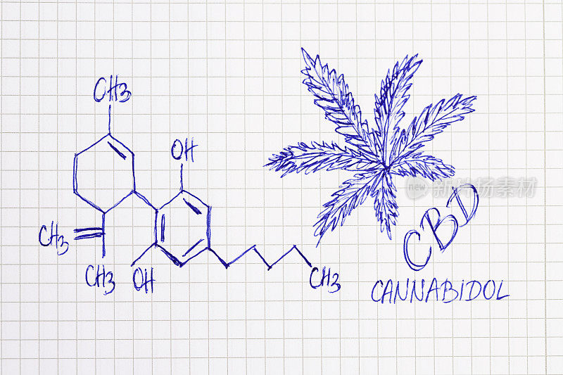 CBD的公式