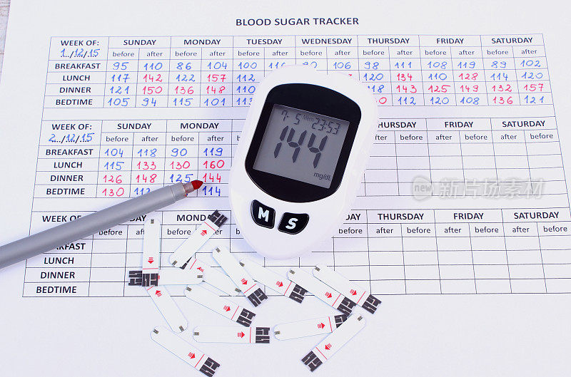 血糖仪和医用笔，测量和检查血糖水平的概念